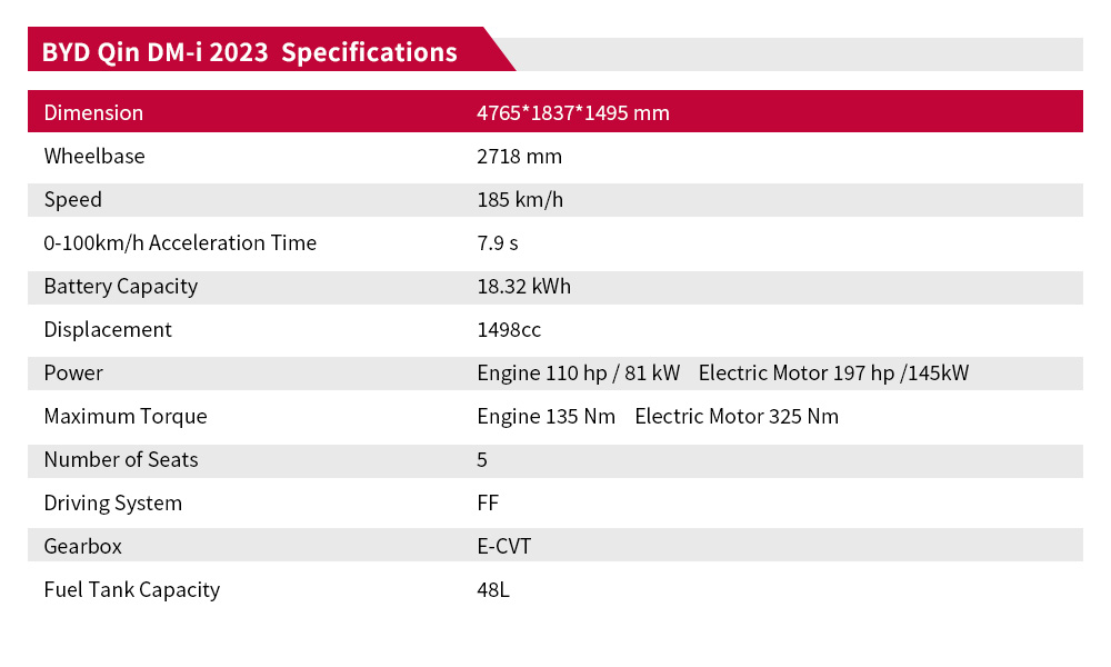 BYD Qin PLUS DM-i 2023 m